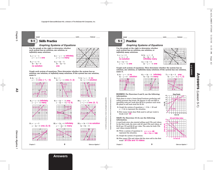 Unit 1 algebra basics homework 11 solving and graphing inequalities