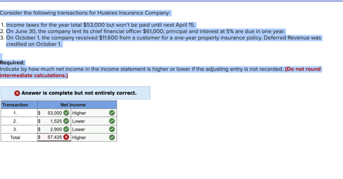 Consider the following transactions for huskies insurance company